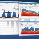 Histats, un completo servicio de estadísticas para tu web