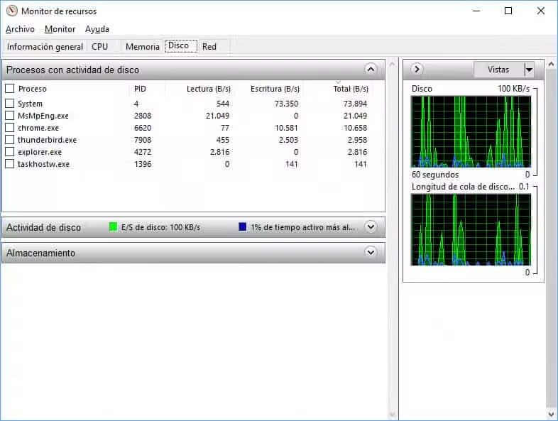 Monitor de recursos